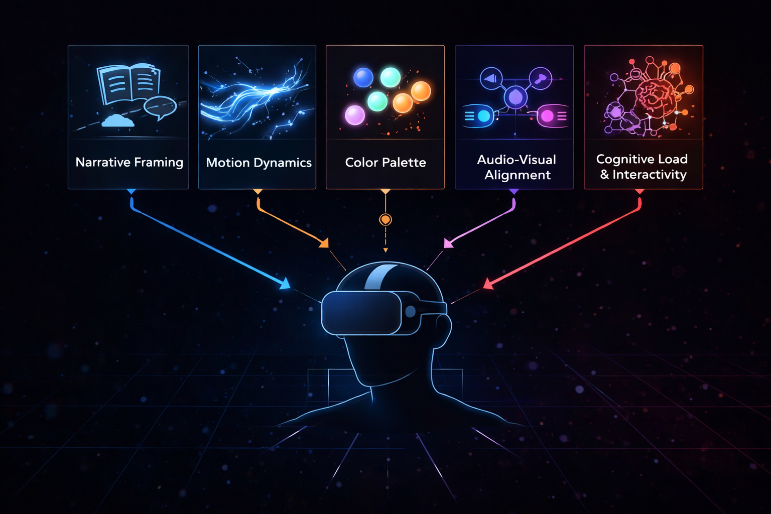 Conceptual diagram of VR design variables influencing user outcomes